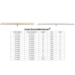 Load image into Gallery viewer, Linear Stainless Steel Bullet Burner | Premium Gas Fire Pit Burner - Outdoor Fire & Patio