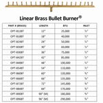 Load image into Gallery viewer, Linear Brass Bullet Burner | Premium Fire Feature - Outdoor Fire &amp; Patio