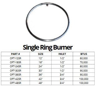 Single Ring Fire Pit Burner - Outdoor Fire and Patio